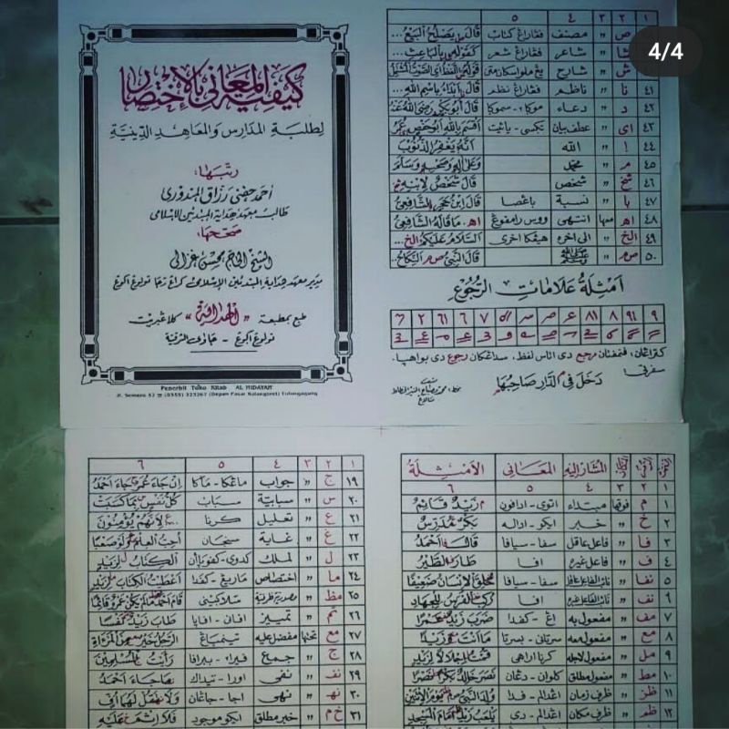 pegon belajar tabel pegon kaifiyatul maani rujukan kitab tabel untuk singkatan makna kitab tabel makna