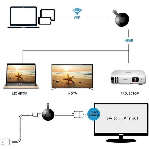 Google Chromecast HDMI Dongle Anycast Wifi Display Chrome Cast