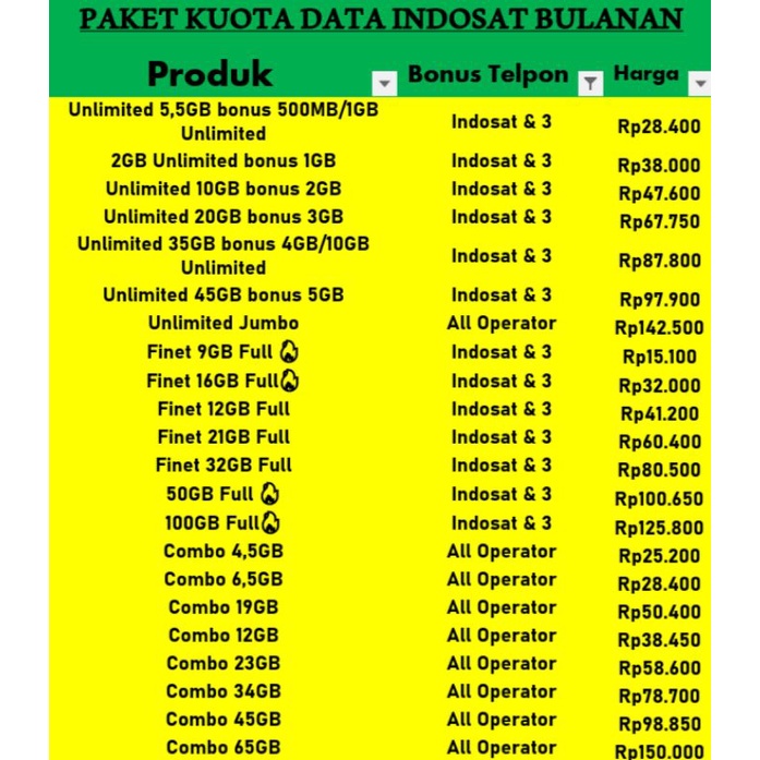 Kuota Indosat Paket Data IM3 Kuota Tanpa Cek Nomor