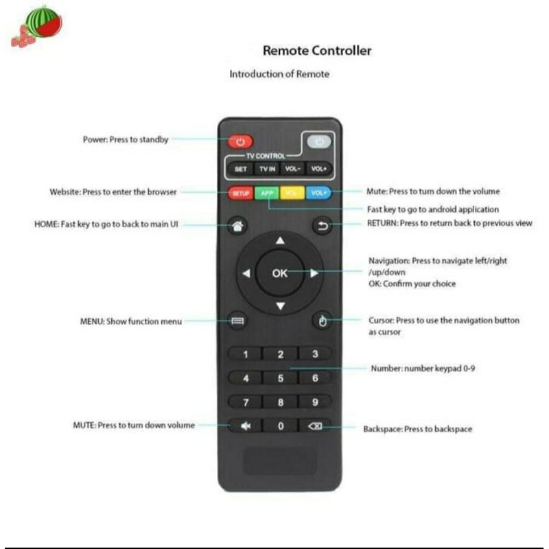 Remote Multi Android TV Box All Type MXQ 4K MX10 H96 V88 T95 TX X96 DLL / Remote Android Tv