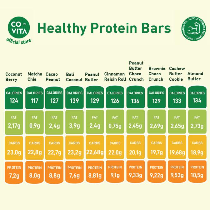 

Covita Healthy Protein Bars Box - Peanut Butter (10Pcs)