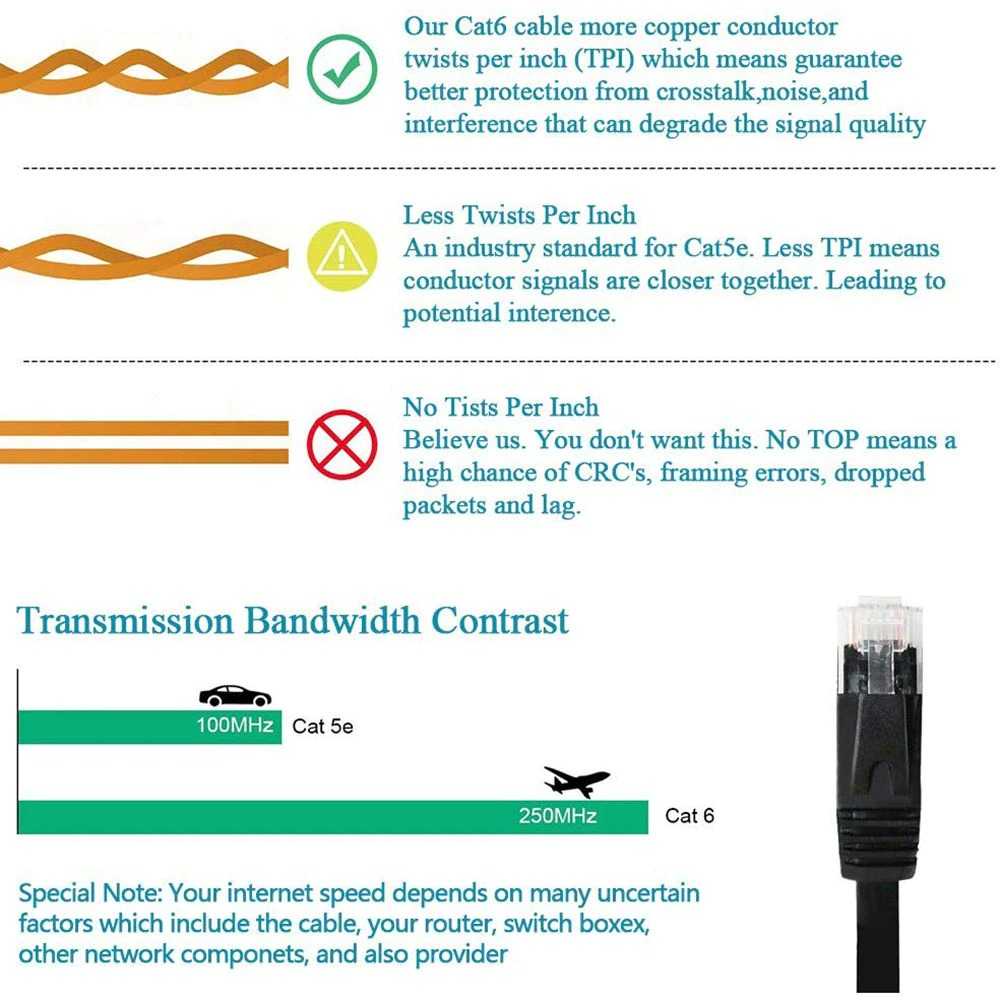 IDN TECH - Ninth World Kabel Ethernet LAN Network RJ45 Cat6 UTP 10Gbps - SZ-6FLT