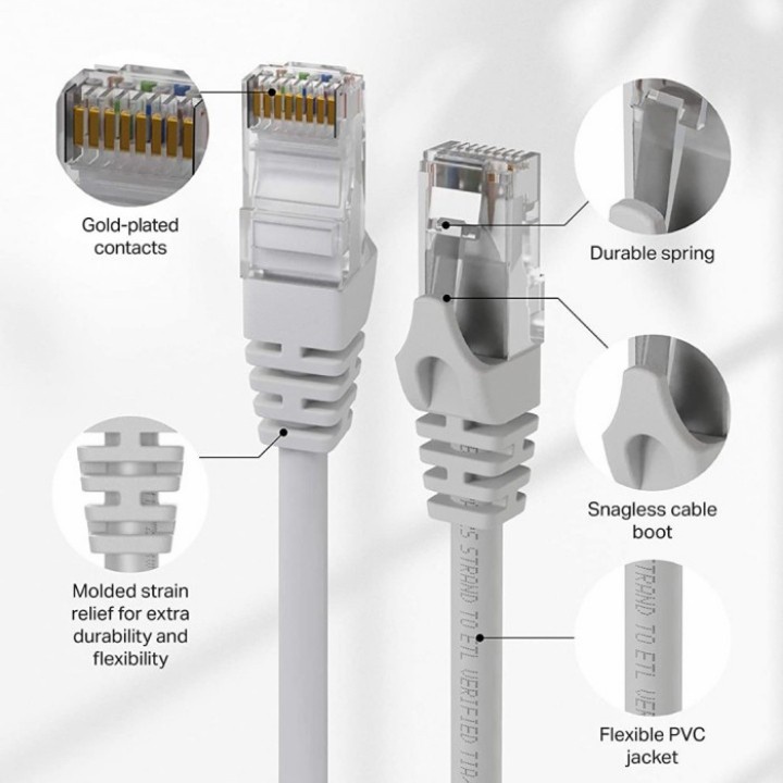 Kabel LAN cat6 1,5 Meter/ kabel lan cat6 indobestlink 1,5meter/ kabel lan cat6/ lan cat6 1,5m