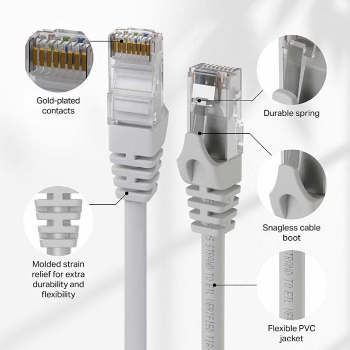 Kabel LAN cat6 5 Meter / kabel lan cat6 5meter indobestlink / cat6e 5meter/ cable lan cat6 5meters