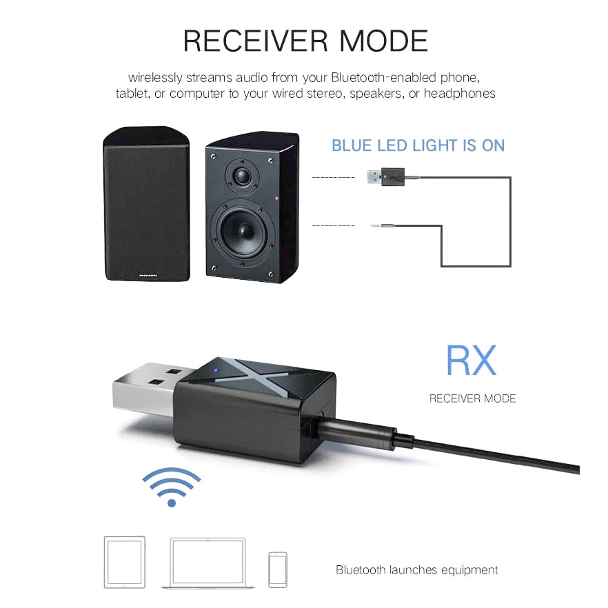 BLUETOOTH TRANSMITTER TV AUDIO 3.5mm AUX SENDER USB or RECEIVER MUSIC SPEAKER