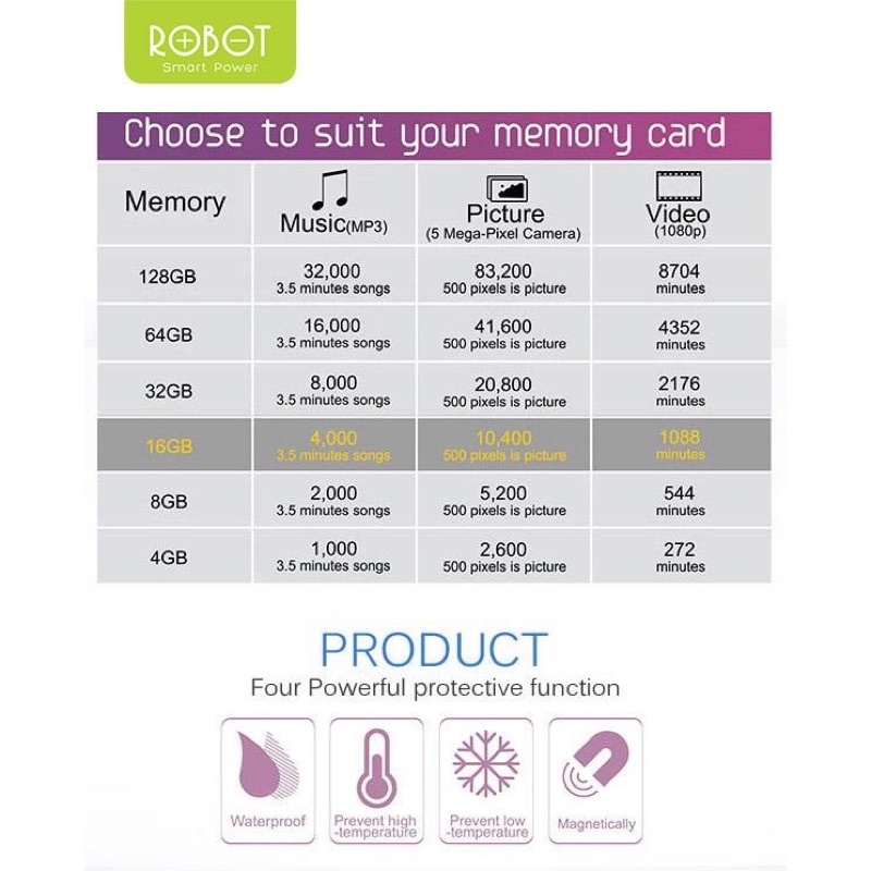 ROBOT Memory Card / Kartu Memori HP / Micro SD (4GB / 8GB / 16GB / 32GB ) Class 10 Speed with Package -Garansi Resmi 1 Tahun