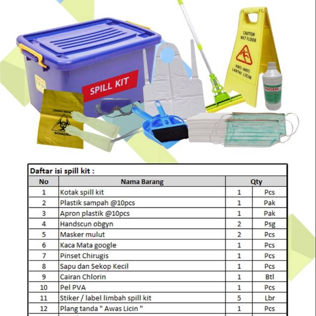 Spill Kit Rumah Sakit Homecare24