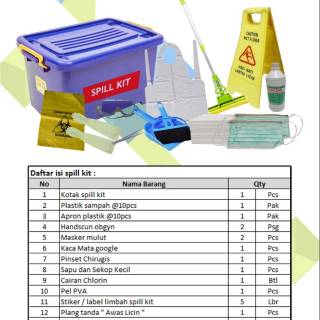 Jual Spill Kit Indonesia|Shopee Indonesia