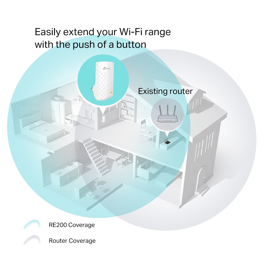 Tp-Link RE200 AC750 WiFi Range Extender ARCHER SERIES TL-RE200