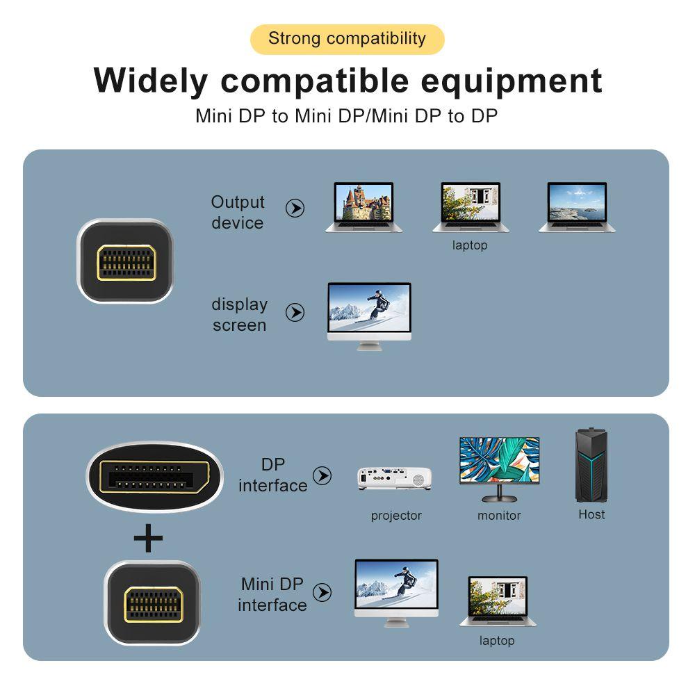 Preva Mini DP to Mini DP Kabel HDTV Proyektor Male to Male MDP Dengan Adaptor DP Ke DP Mini 8K @ 60Hz