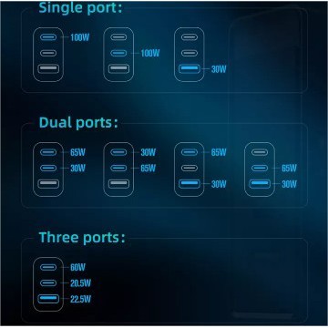 Mcdodo CH-8101 Adaptor Multi Charger GaN 100W 3 Port QC 4.0 USB TYPE-C