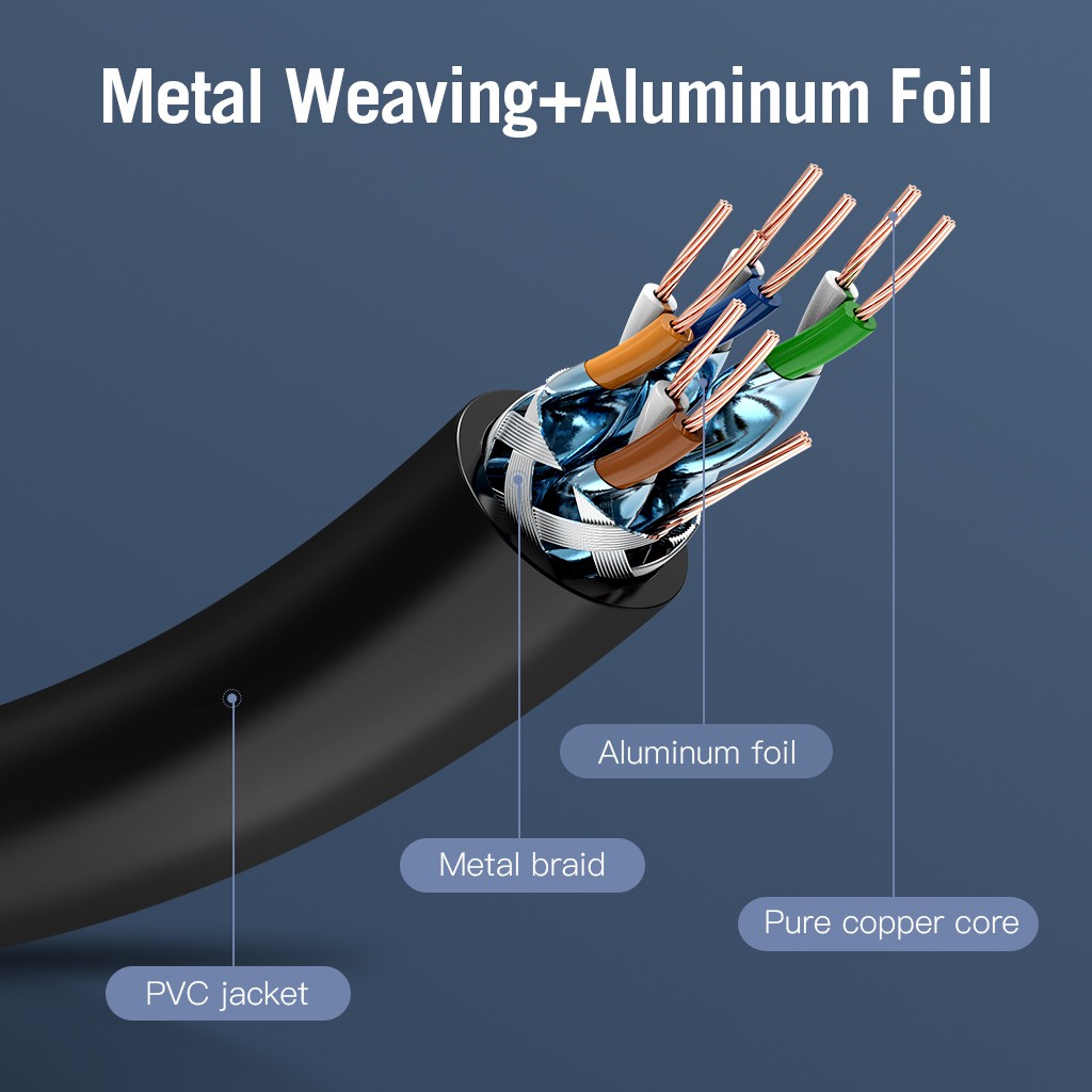 Vention Kabel Ethernet LAN Cat7 10Gbps High Speed RJ45 STP Cable