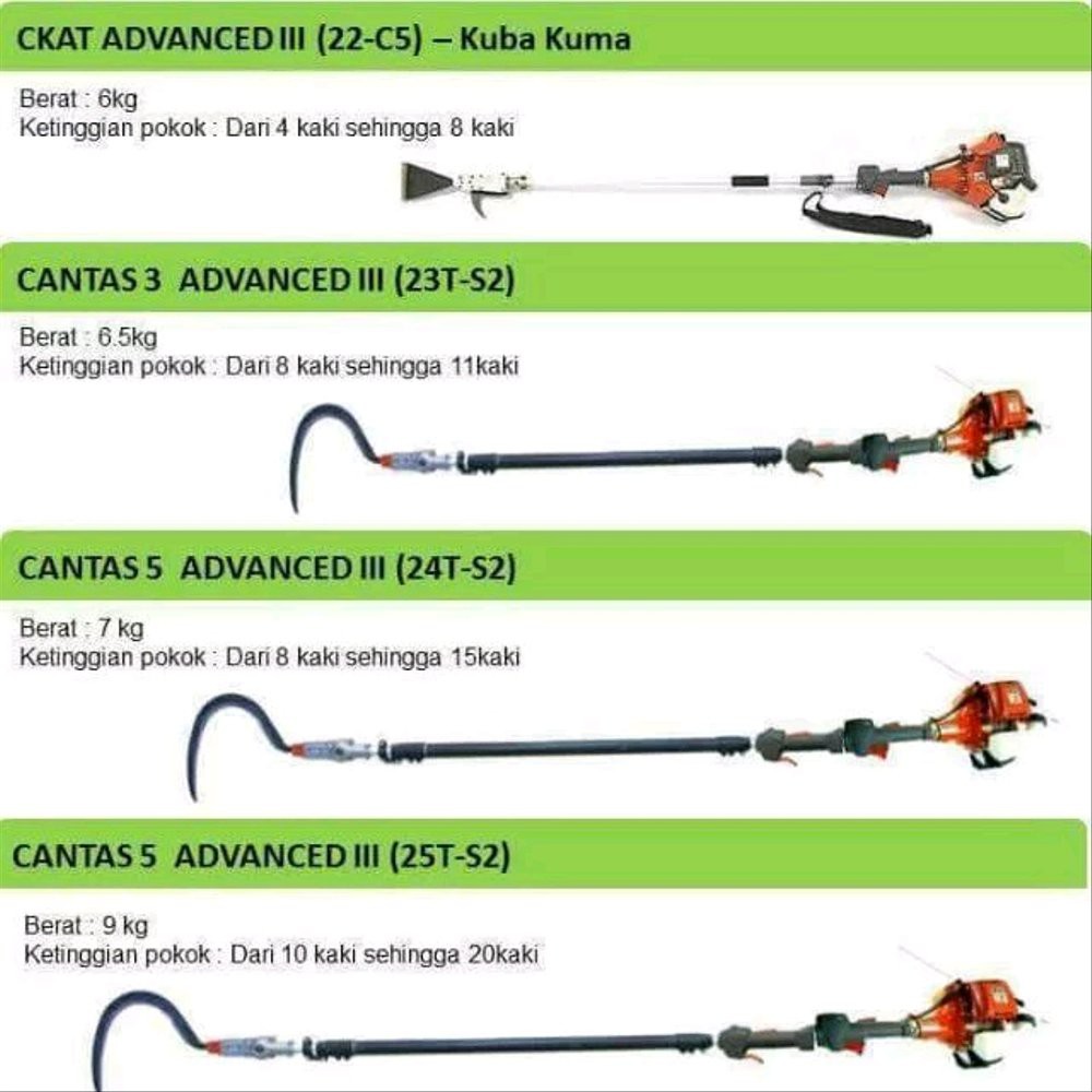 Mesin Alat Panen Sawit Egrek Hidrolik Terbaru Cepat Mudah Pemakaian