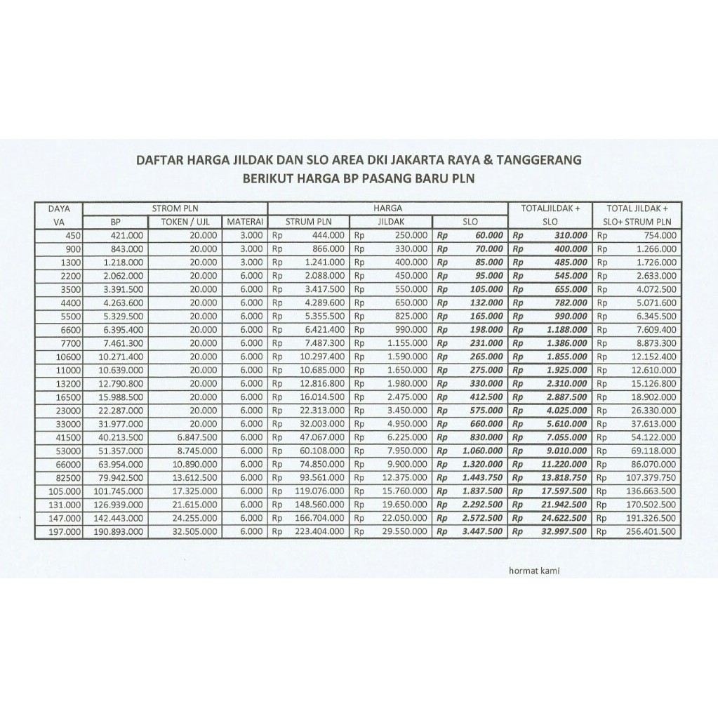 Penghemat Dan Penguat Listrik Penambah Daya Listrik 16 Ampere 3500 Watt Shopee Indonesia
