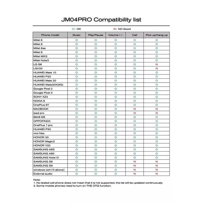 Jcally JM04 Pro Jack 3.5mm to Type C Audio DAC Dongle Adapter 32bit 384Khz - Garansi Resmi 1 Tahun
