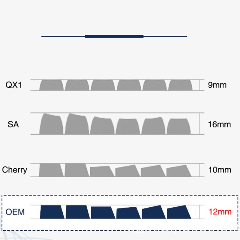 Btsg 12PCS Star Keycaps OEM Profil Untuk Cherry MX Switch SPACE ENTER ESC Keys Set