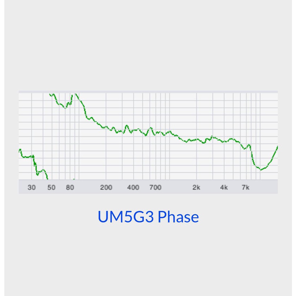 UM Audio UM5 Gen3 Dual Active Monitoring Studio Speaker