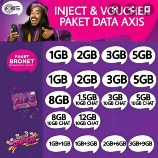 Paket Data Axis