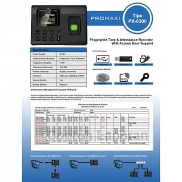 PROMAXI PX-8300 Access Door - Mesin Absen Absensi Sidik Jari / Fingerprint