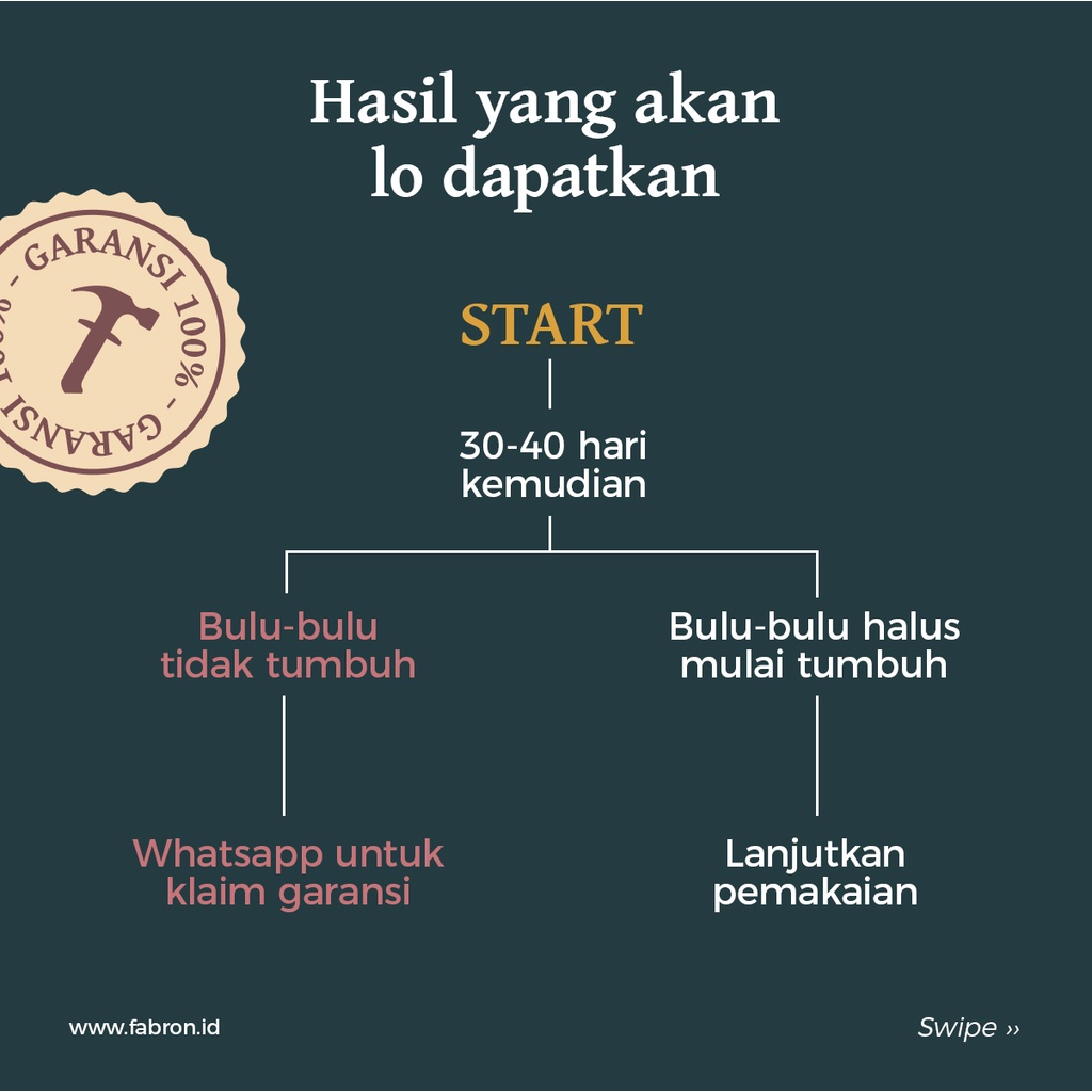(e-voucher) Beard Warrior Package - Treatment Penumbuh Brewok