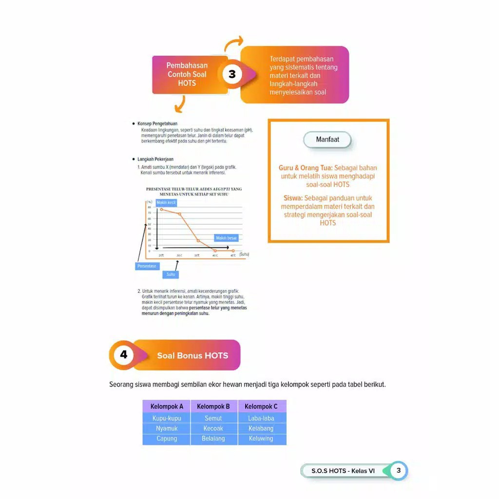 Konsep Soal Dan Pembahasan Hots Untuk Ipa Sekolah Dasar Solusi Soal Soal Hots