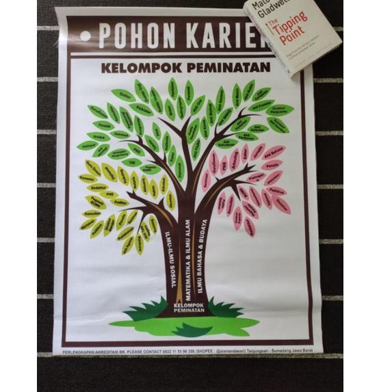 

[I-UBY ☛] COD POHON KARIR SMP SMA - Poster / media BK-murah