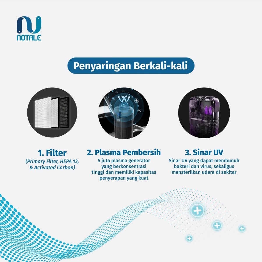 Notale Portable Air Purifier Car Travel Aromatherapy HEPA UV Kill LEKA