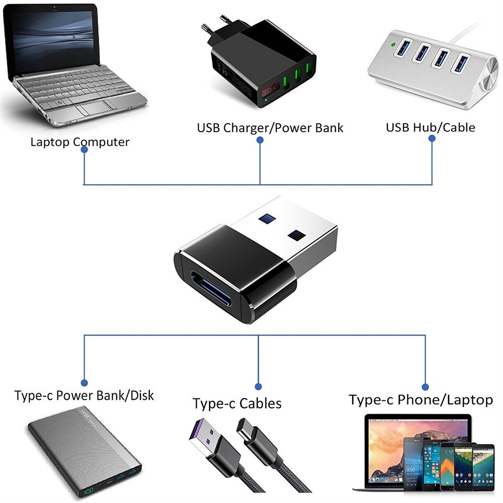 USB 3.0 (Type-A) Male to USB3.1 (Type-C)Female Converter Adapter Connector For Android Universal