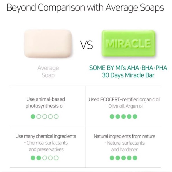 Some By Mi Miracle Cleansing Bar 30 Days Somebymi AHA BHA PHA 30 Days Miracle Cleansing Bar 106gr