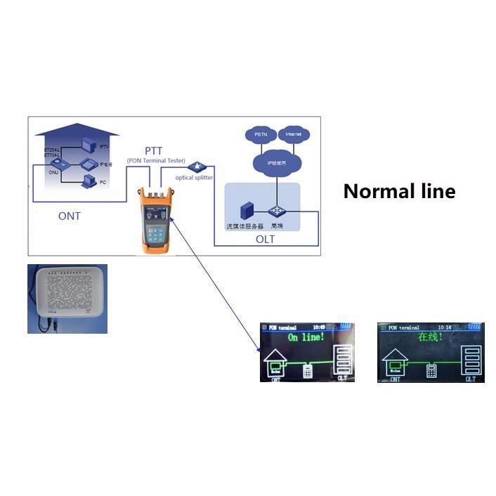 JW3229 PON Terminal Tester