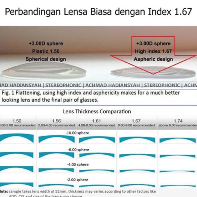 lensa index 1.67