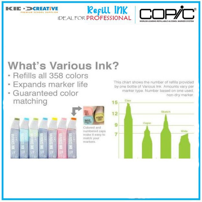 

Promo Bulan Ini Copic Various Ink 25 Ml Refill ( B ) 2 Bergaransi