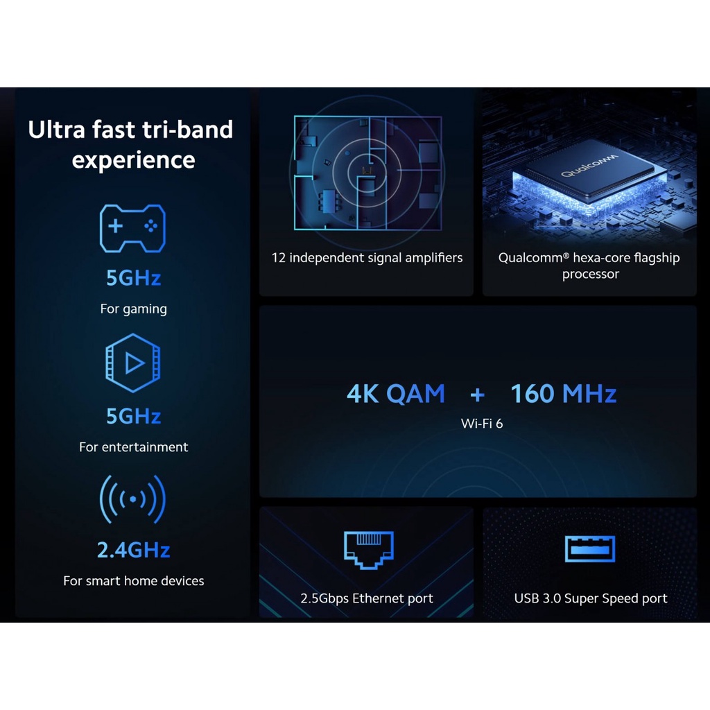 Mi Router AX9000 Built for Gamers Tri-Band Wi-Fi 6