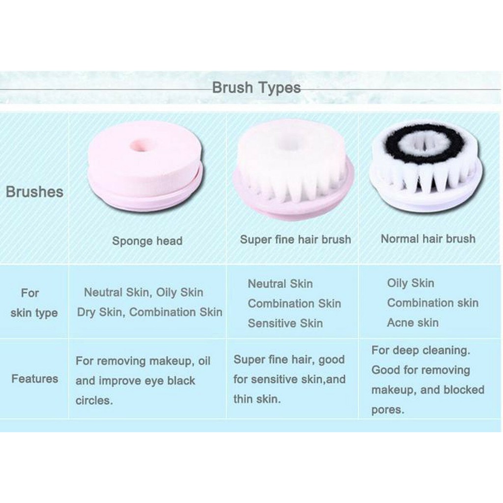 SIKAT WAJAH FACIAL BRUSH CLEANSER ELECTRIC ULTRASOUND YHK-801