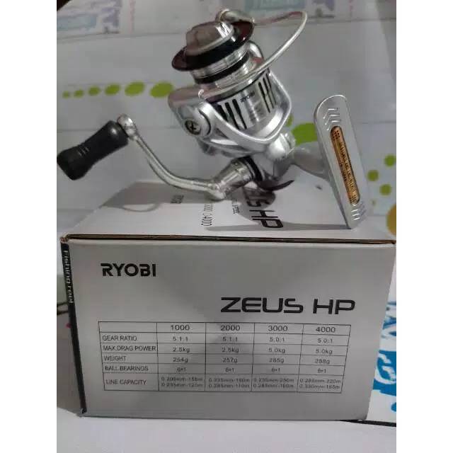 Ryobi Zeus HP 3000
