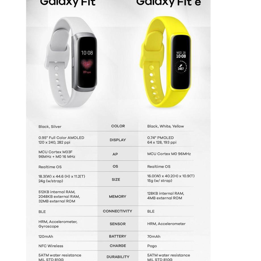 samsung fit harga