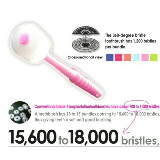 360do toothBrush / Sikat Gigi Anak 0-3th , 3-12th
