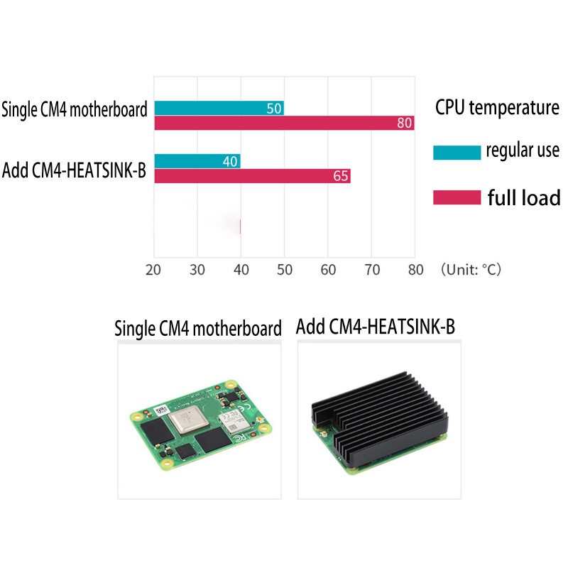 Bt Heatsink Aluminium Alloy Untuk Modul Raspberry Pi Compute 4cm4 Motherboard