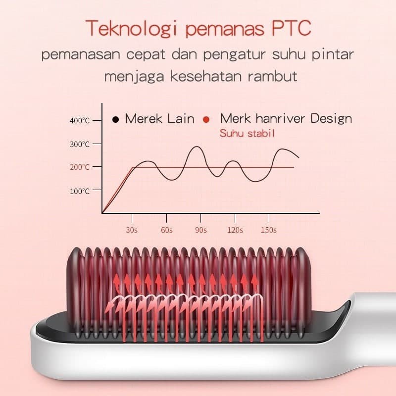 MAGIC SILK SISIR PELURUS FREE HAIR TONIC READY