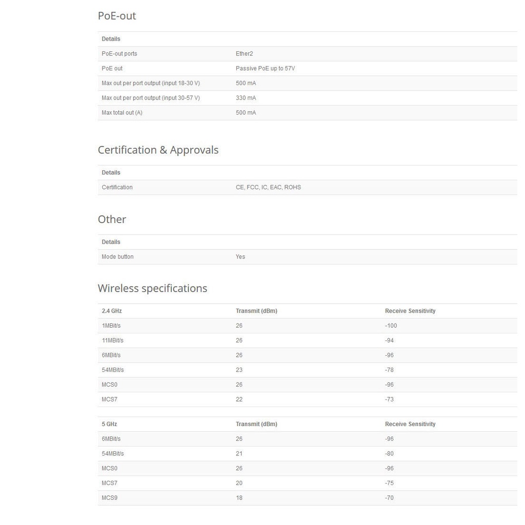 Mikrotik cAP XL ac RBcAPGi-5acD2nD-XL Ceiling Acces Poin Wireless Indoor