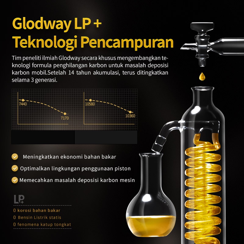 GLODWAY Meningkatkan Kecepatan Carbon Cleaner Pembersih Kerak Ruang Bakar Mesin/Pembersih Bahan Bakar/Campuran Bahan Bakar/Penghemat /Bahan Bakar/ Injector Cleaner/Pembersih Mesin Mobil dan Motor/Cairan Pembersih Kerak Mesin Motor dan Mobil