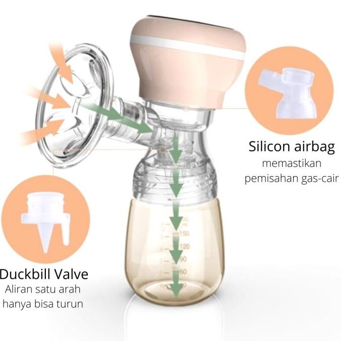 Single Electric Breastpump Pompa ASI Elektrik Portable Rechargeable