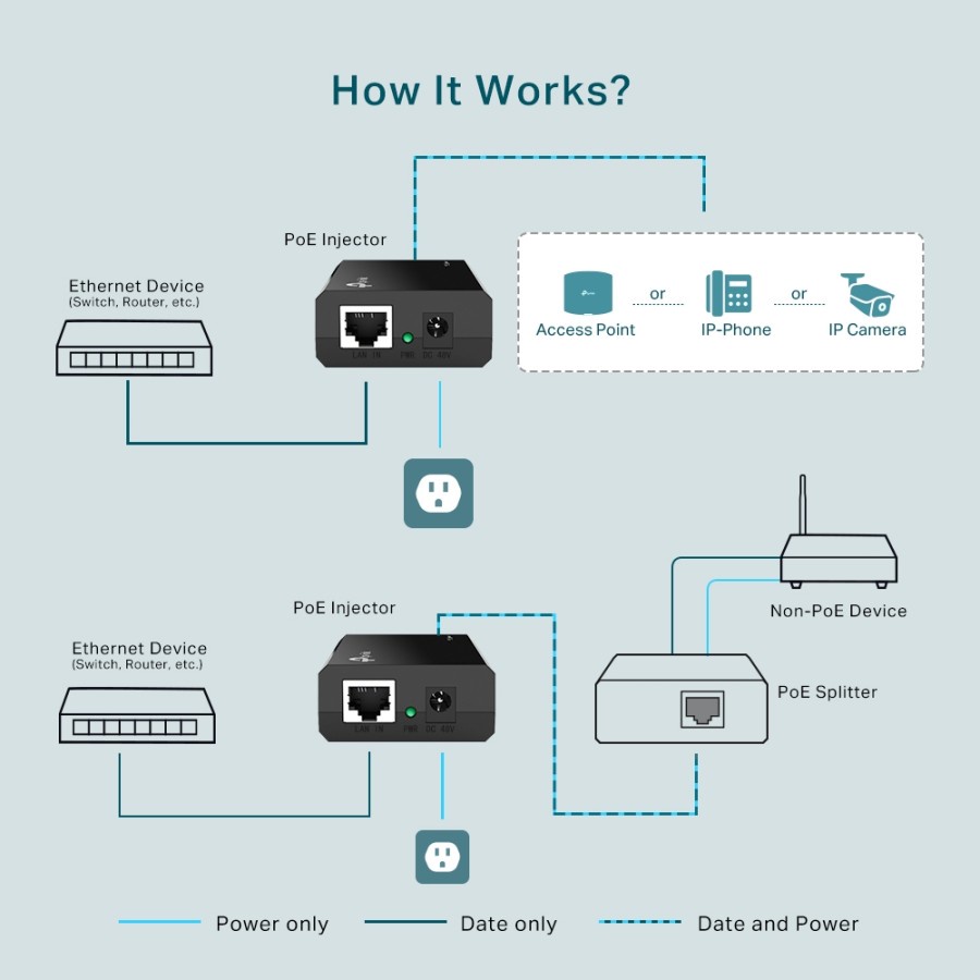 TP-LINK TL-POE150S INJECTOR - Injector POE TP Link POE150S Gigabit