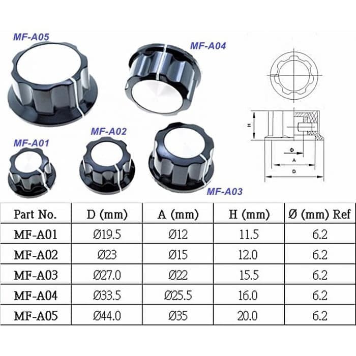 Knob MF-A01 for HAM Radio Audio knop potensio knop rotary encoder baut