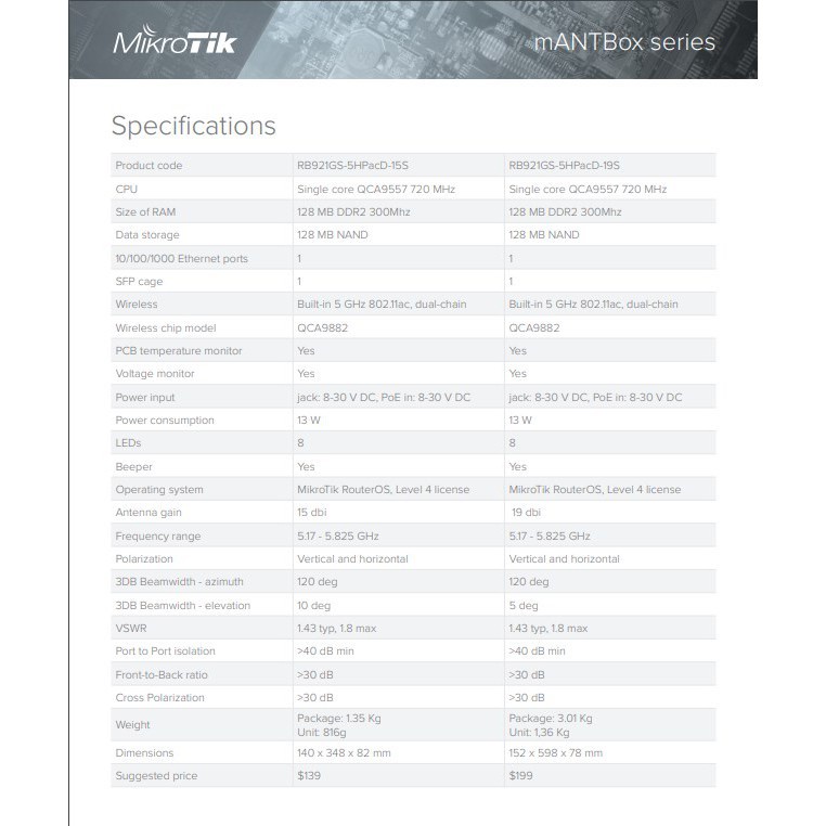 MikroTik mANTBox 19s RB921GS-5HPacD-19S