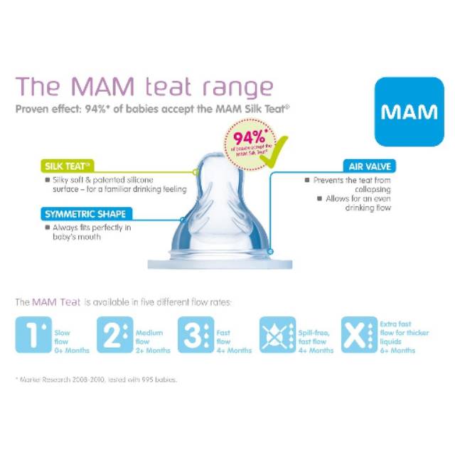 mam bottles teat 1