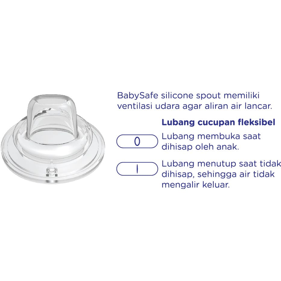 Baby Safe 3 Stage Feeding Bottle - BOTOL DOT BABY SAFE - BOTOL SUSU BAYI - BOTOL DOT PEGANGAN