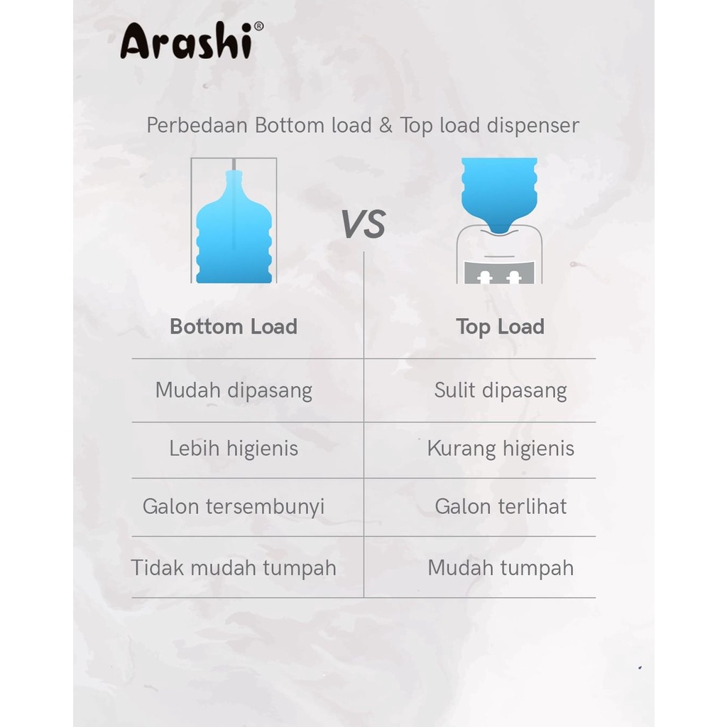 Arashi Dispenser Air Minum Galon Bawah Multifungsi AMD01B Dengan Layar Sentuh dan Remote Control