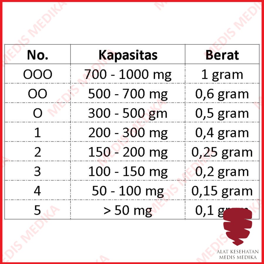 Kapsul Kosong No 0 Warna Warni Isi 1000 Cangkang Kulit Kapsul Warna