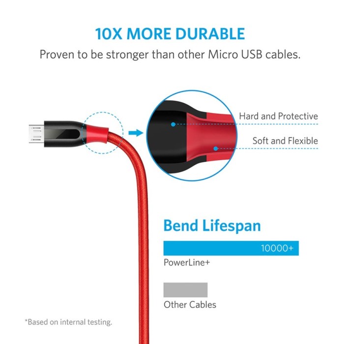 Anker PowerLine+ Micro USB Kabel Data Fast Charging 0,9m  1,8m  3m